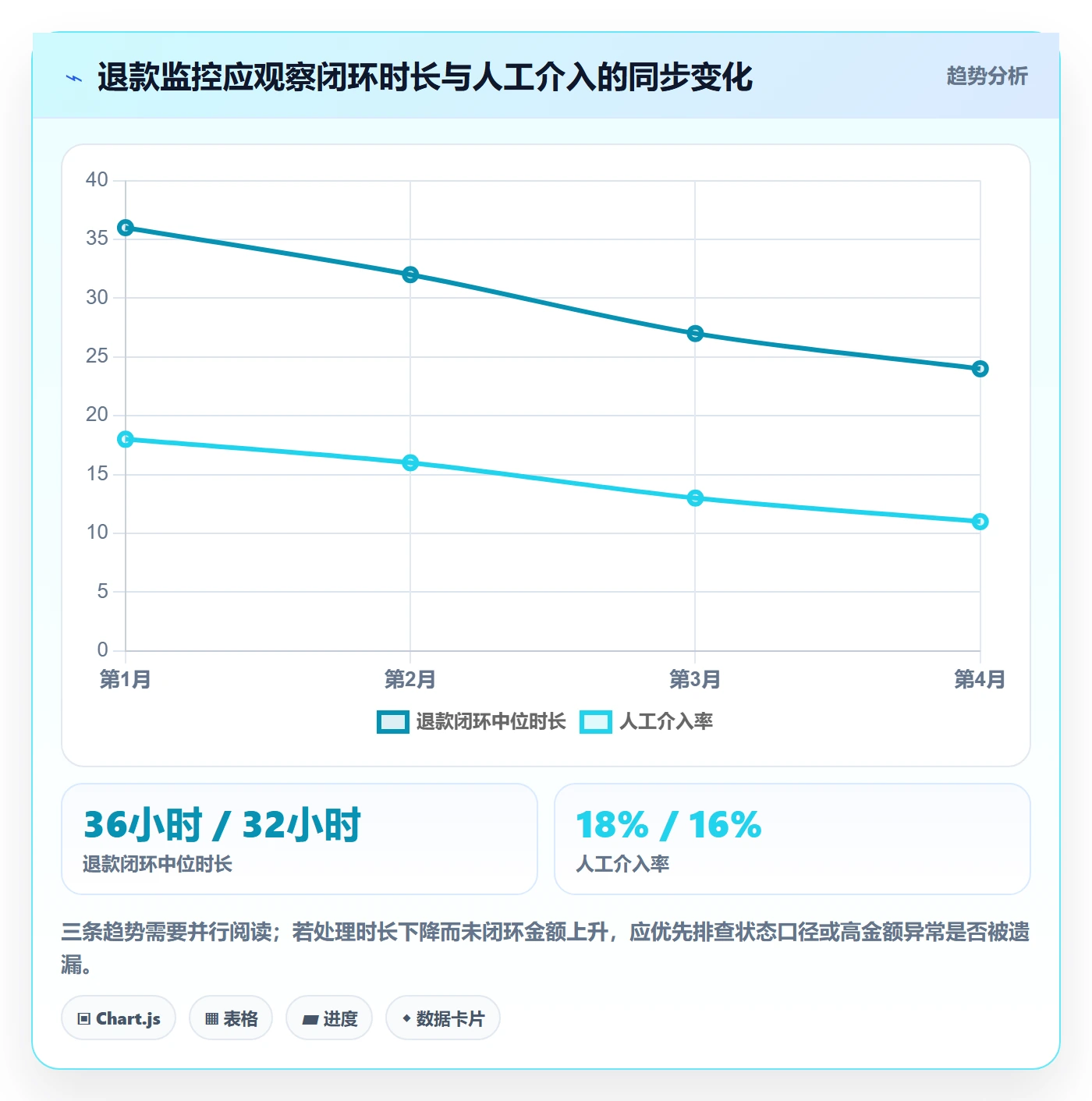 分账系统落地清单：退款处理相关的成本控制事项