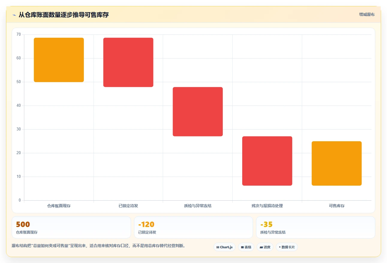 电商库存数据方法：用多仓同步支撑多店经营判断