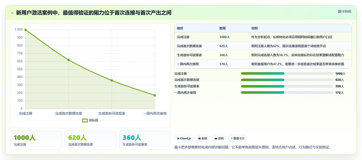 运营工具从0到1：竞品监控的增长策略与操作要点