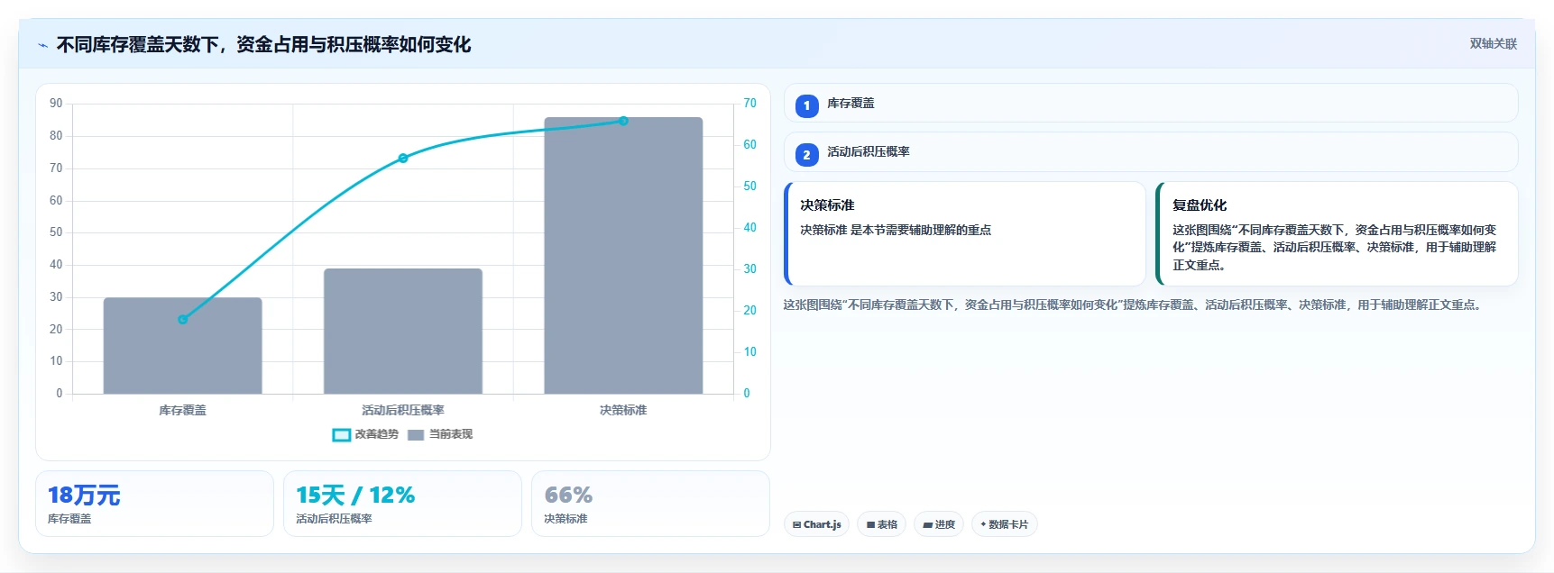电商仓储管理：直播商家采购前必读：评估旺季保障时如何避开库存积压