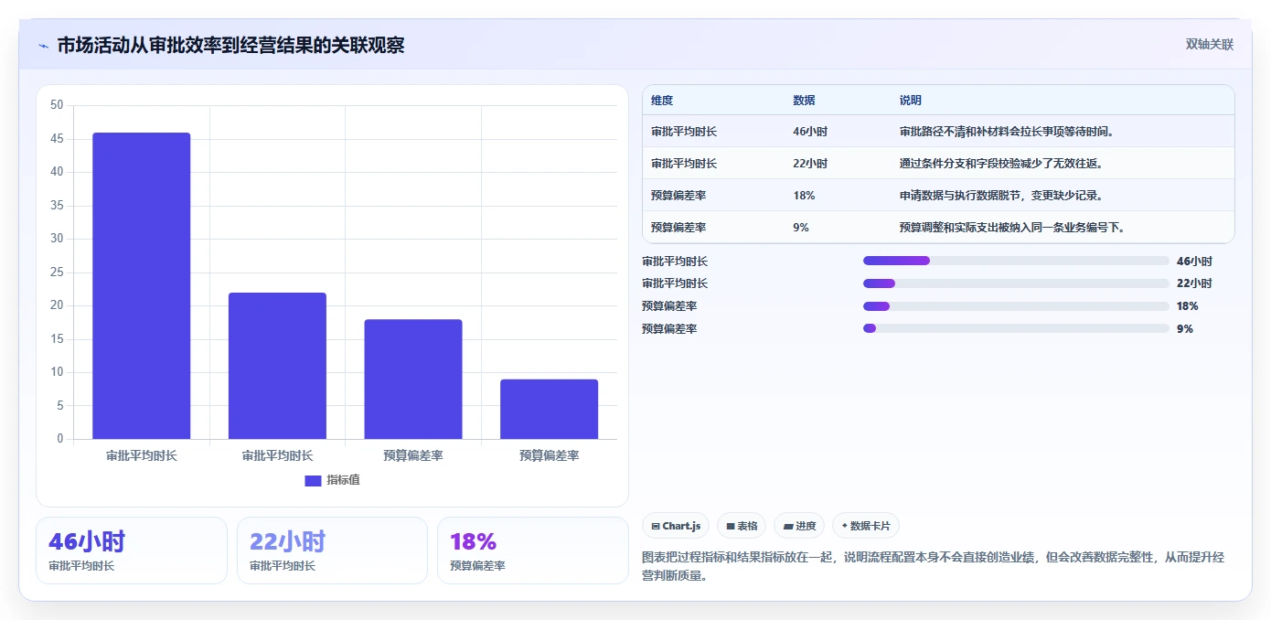 运营管理平台实用方法：围绕流程配置建立工具对比