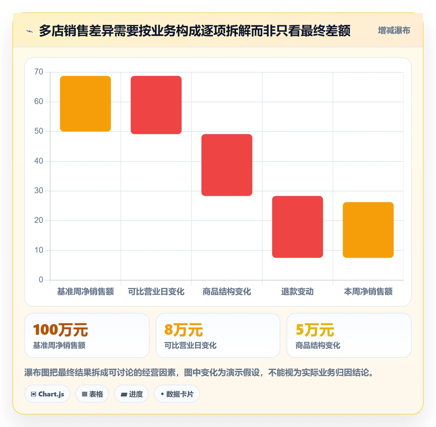 bi 平台建设路线：从指标建模到多店经营分几步