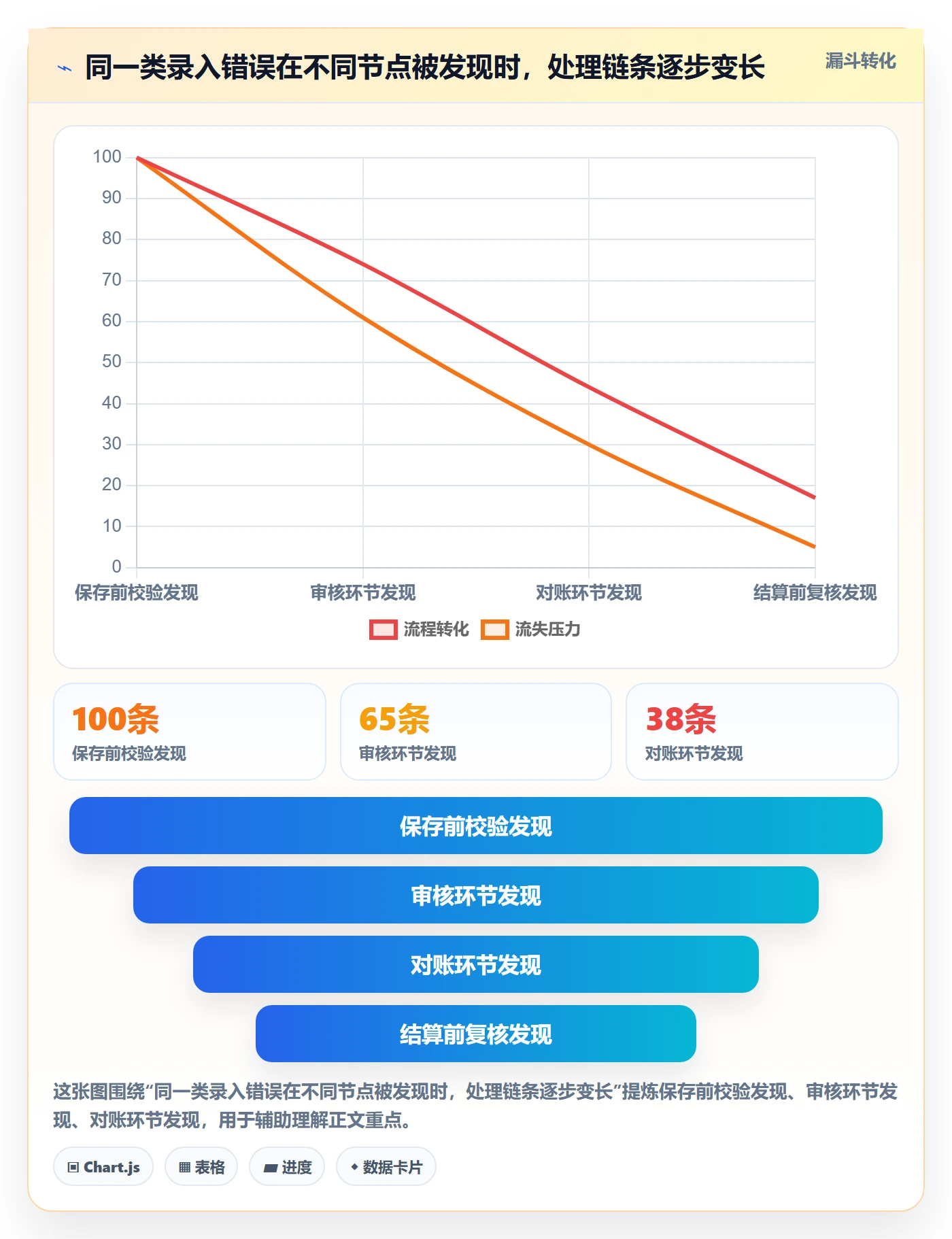erp数据录入应用思路：围绕字段校验拆解常见误区