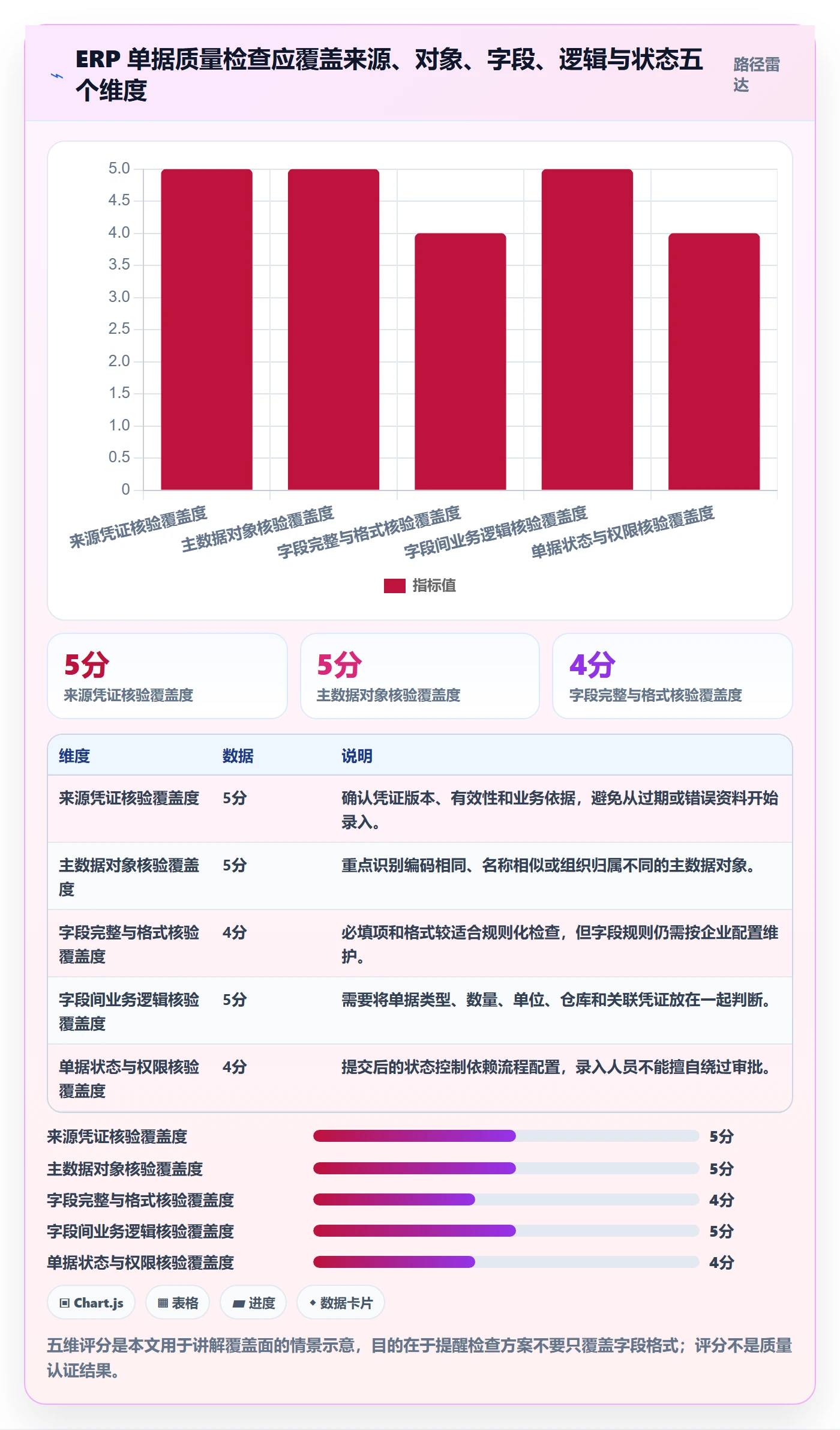 erp数据录入基础课：质量检查相关的实操教程一次讲透