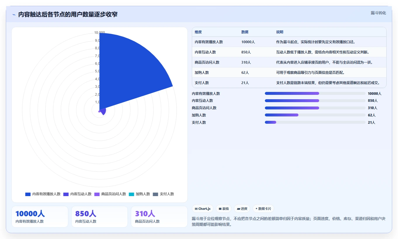 店铺运营包括哪些方面场景解析：内容运营中的落地案例怎么处理