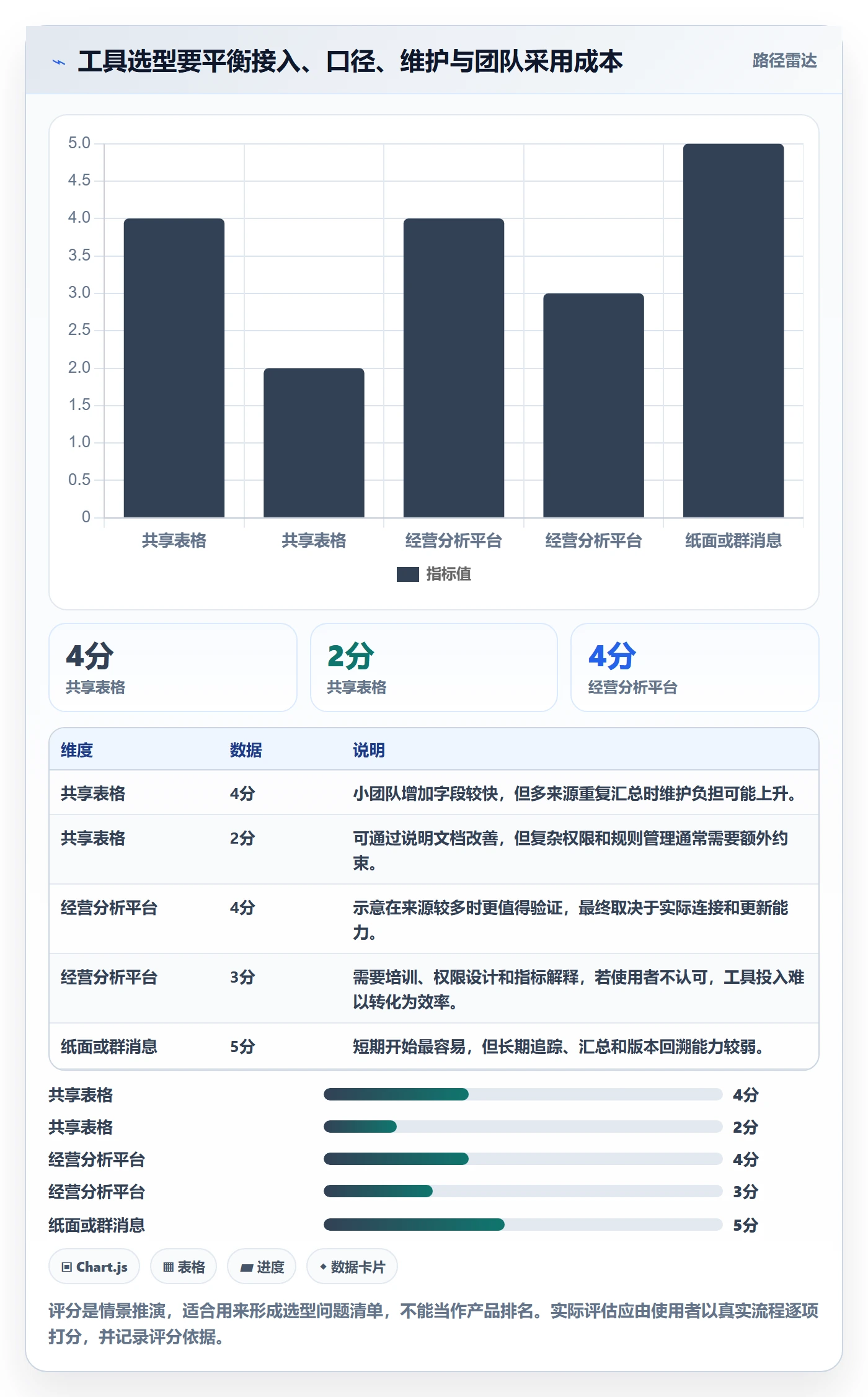 店铺运营管理操作手册：日报周报对应的效率提升步骤