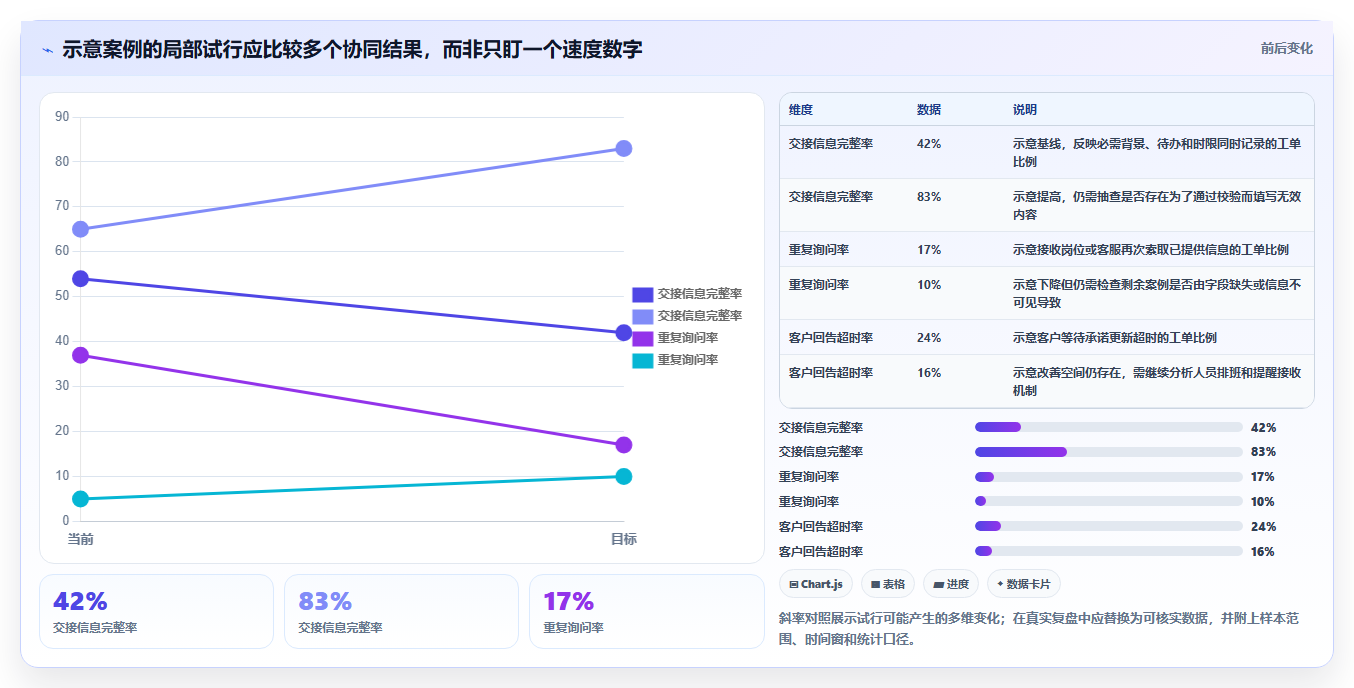 电商crm系统问题诊断：客服协同如何用流程设计改进