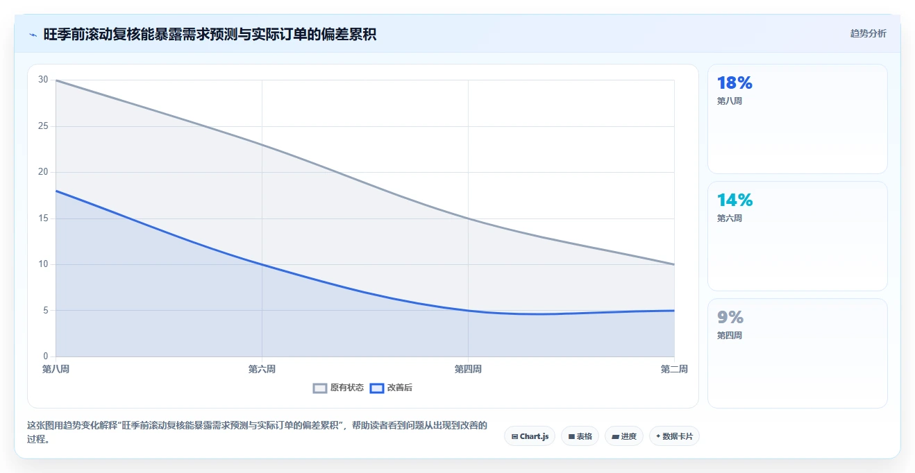 仓库安全库存管理操作手册：安全库存公式对应的旺季准备步骤
