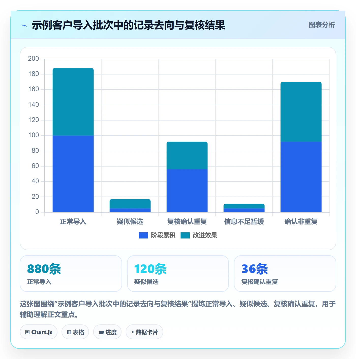 erp数据录入基础课：数据去重相关的日常管理一次讲透