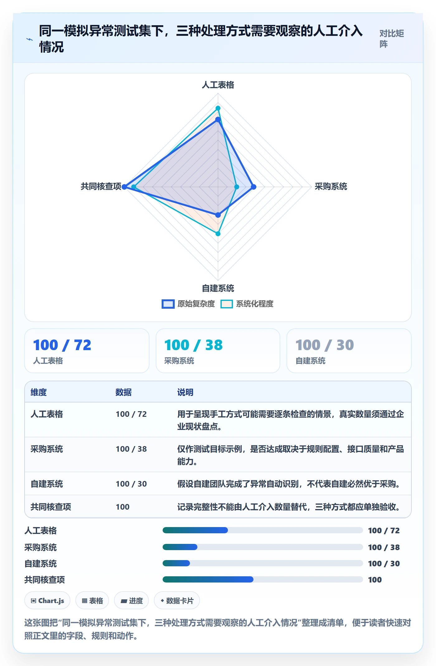 分账系统怎么选?权限风控相关的系统搭建判断标准