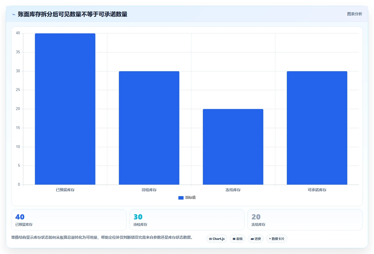 仓库安全库存管理场景解析：需求波动中的流程设计怎么处理