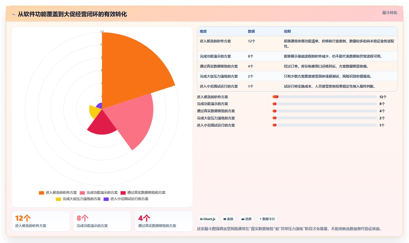 电商辅助软件：品牌商家管理升级：大促备战如何支撑降低选型风险