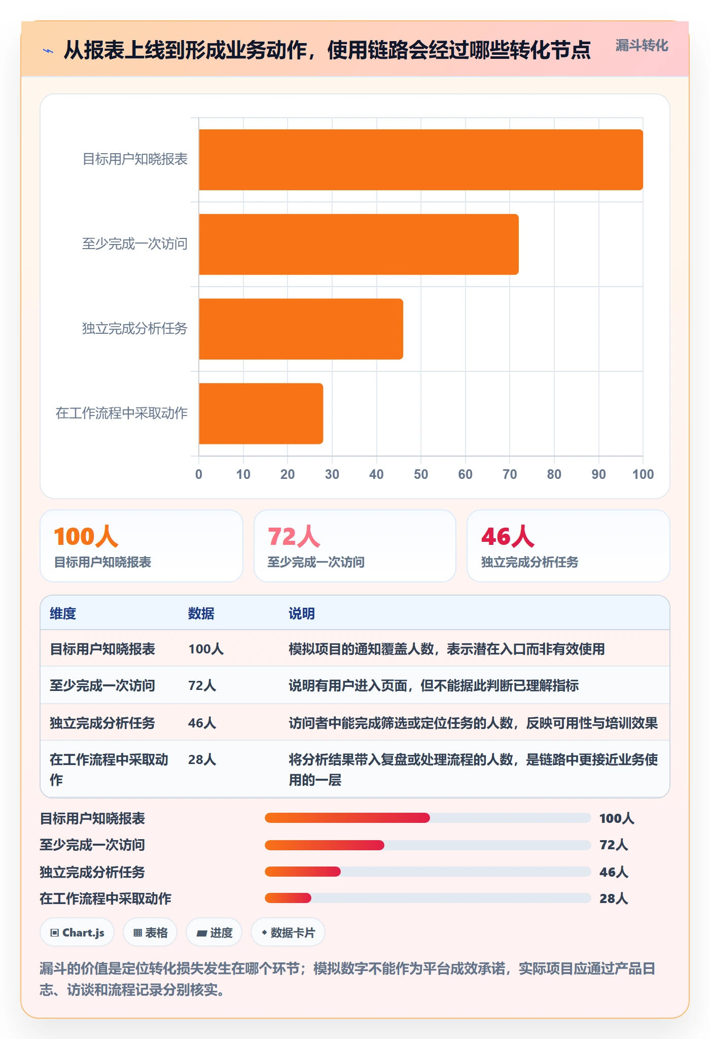 bi 平台建设路线：从权限体系到增长策略分几步