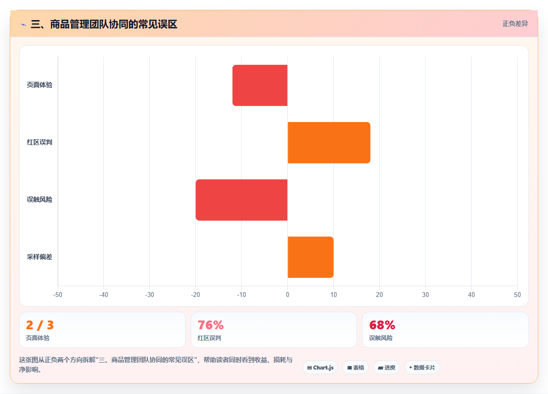 三、商品管理团队协同的常见误区