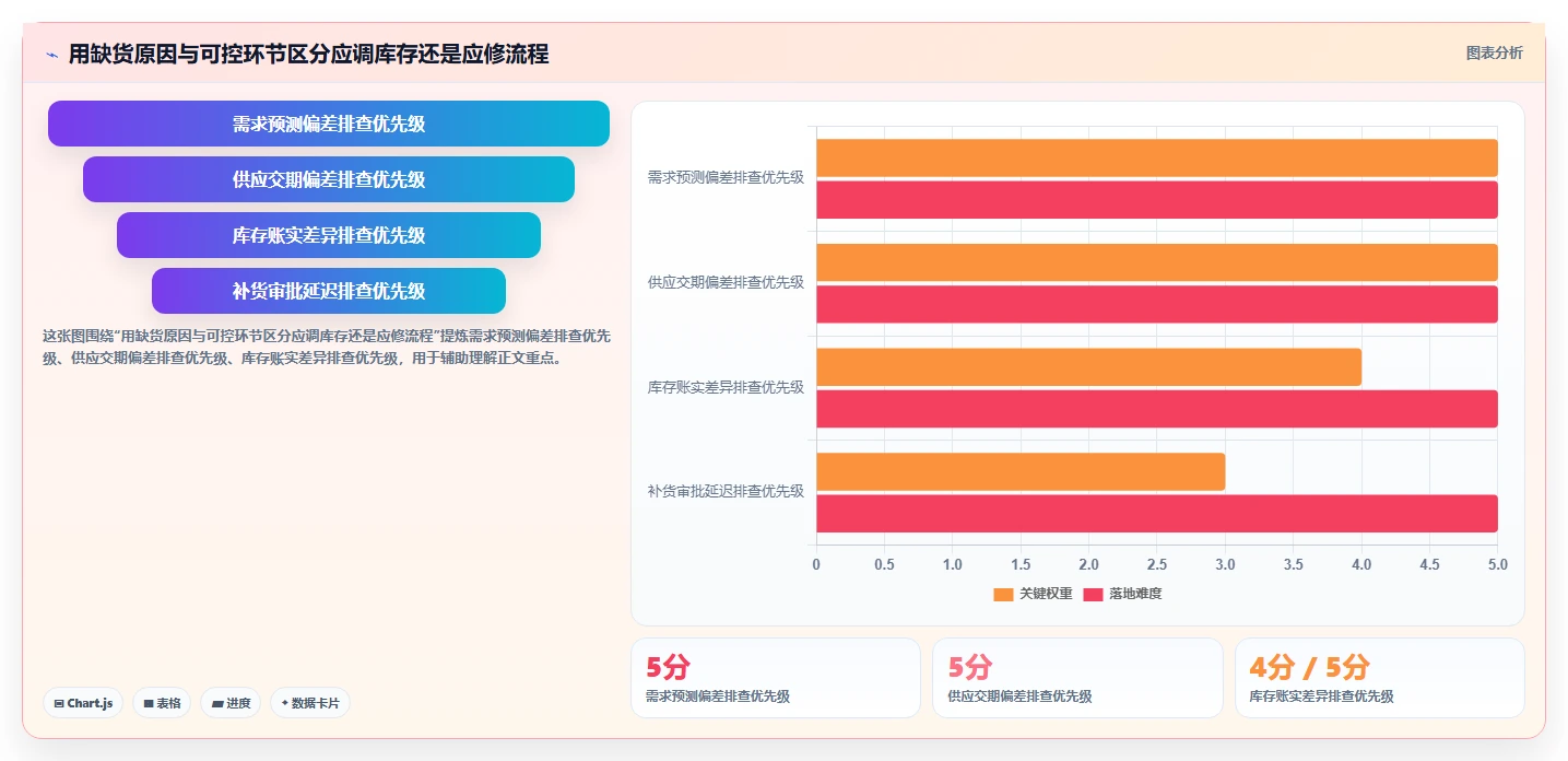 仓库安全库存管理怎么选？缺货风险相关的落地案例判断标准