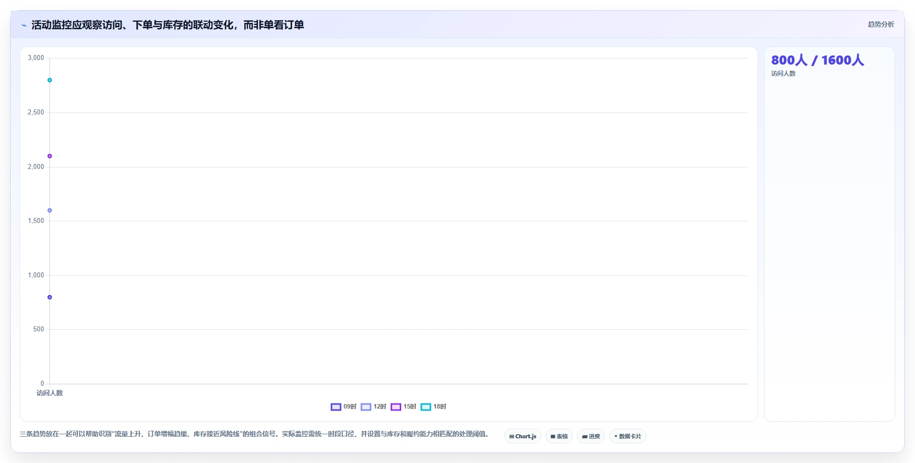 店铺运营包括哪些方面使用技巧：活动运营对应的标准化管理方法