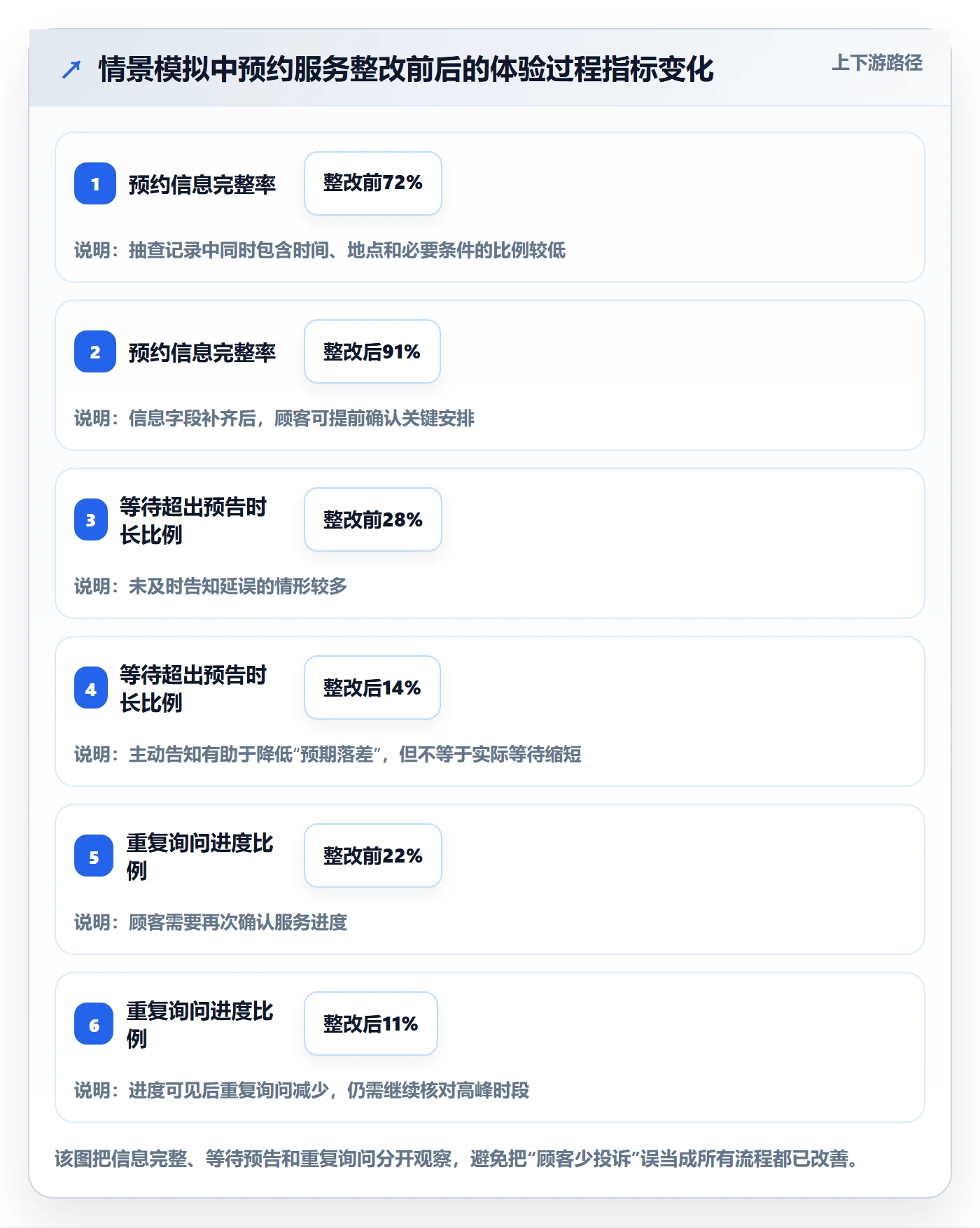 店铺运营管理避坑指南：客户体验环节的风险排查要注意什么