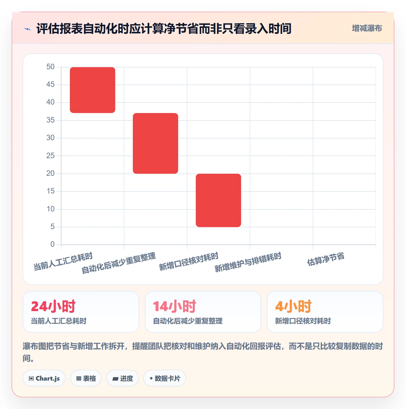 想做好店铺运营管理，先掌握选型方法中的日报周报