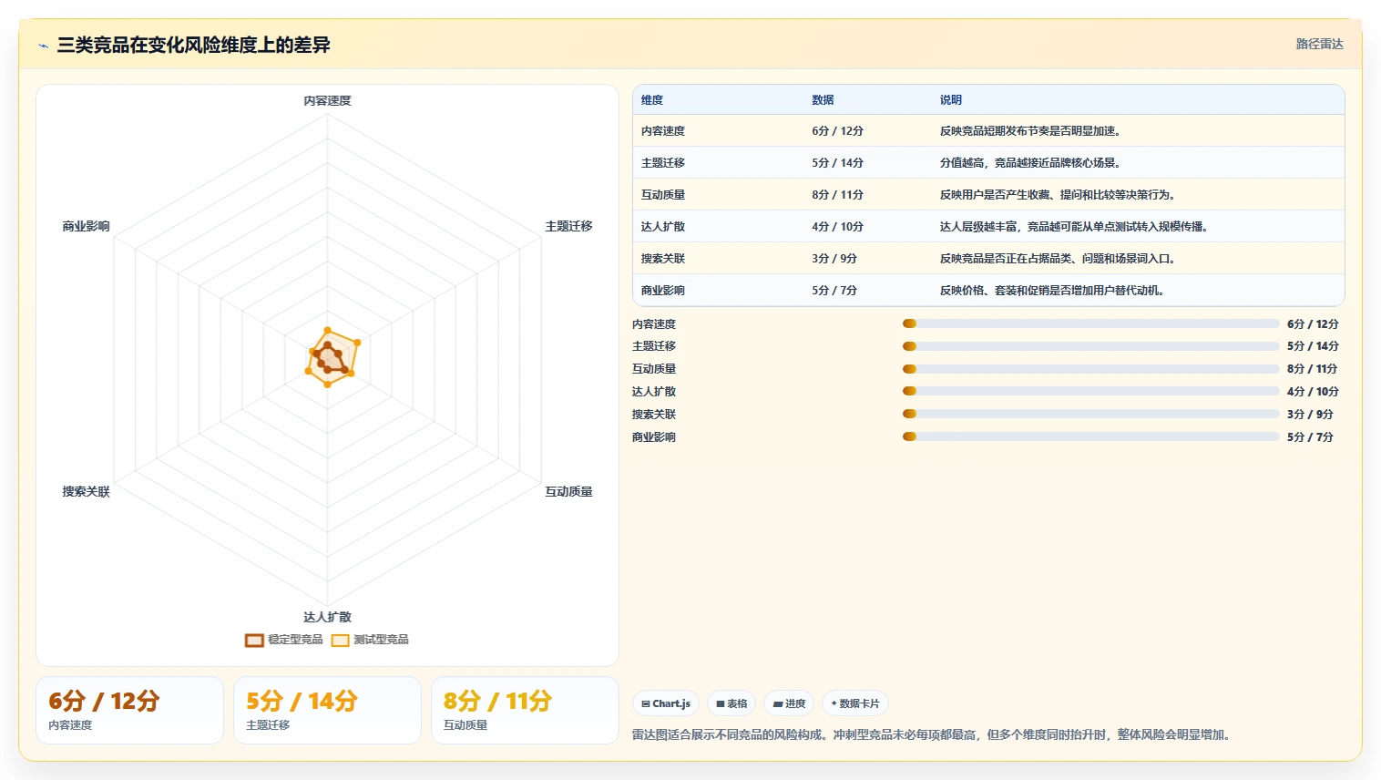 小红书数据分析：品牌商家风险清单：品牌种草最需警惕的竞品变化快