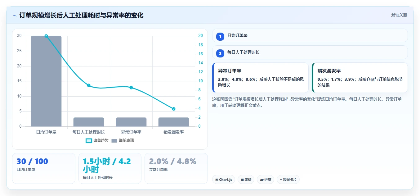 电商辅助软件：电商新手从零入门：开店准备先掌握订单处理