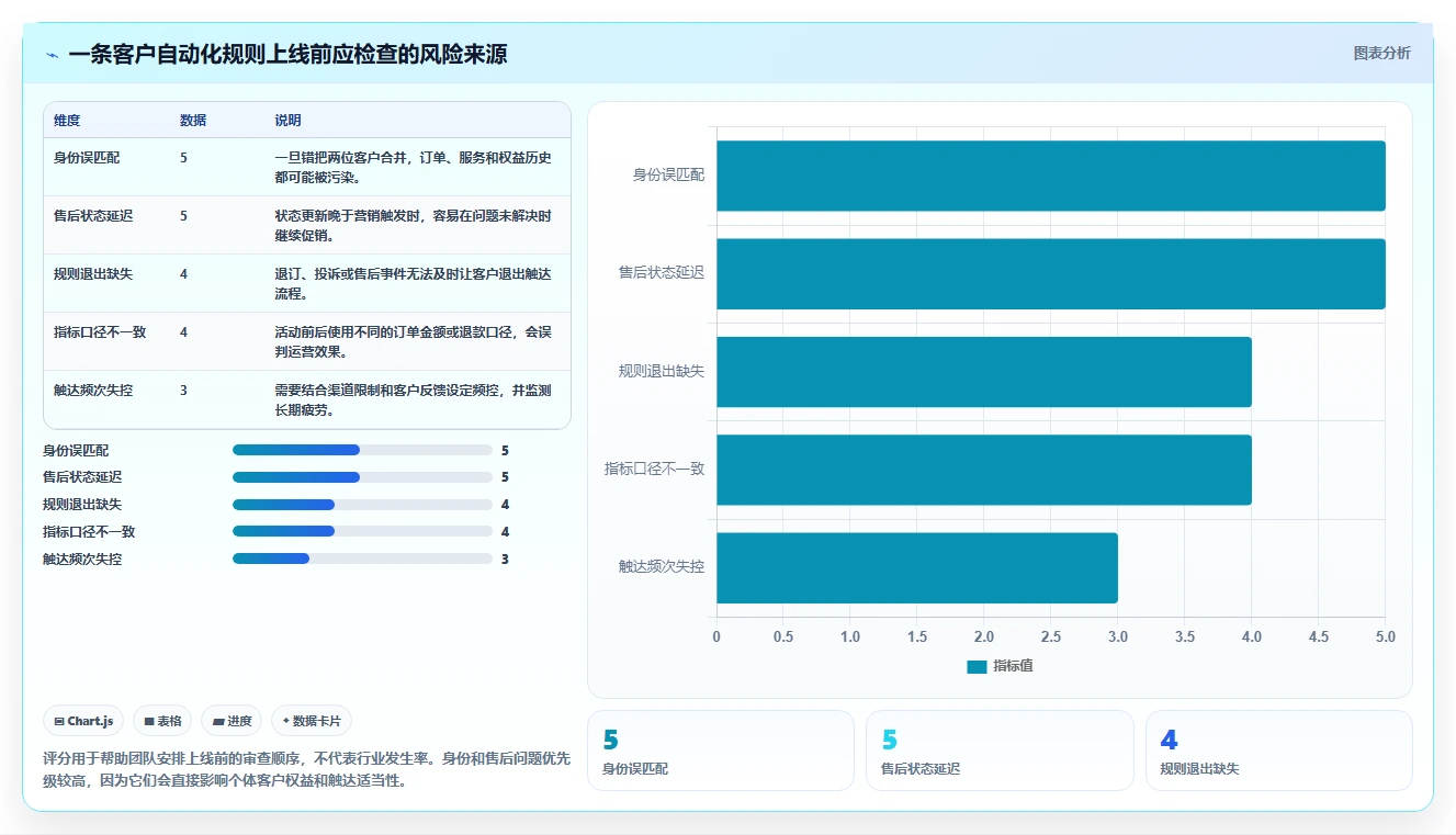 电商crm系统怎么管？以数据打通为核心的流程设计方案