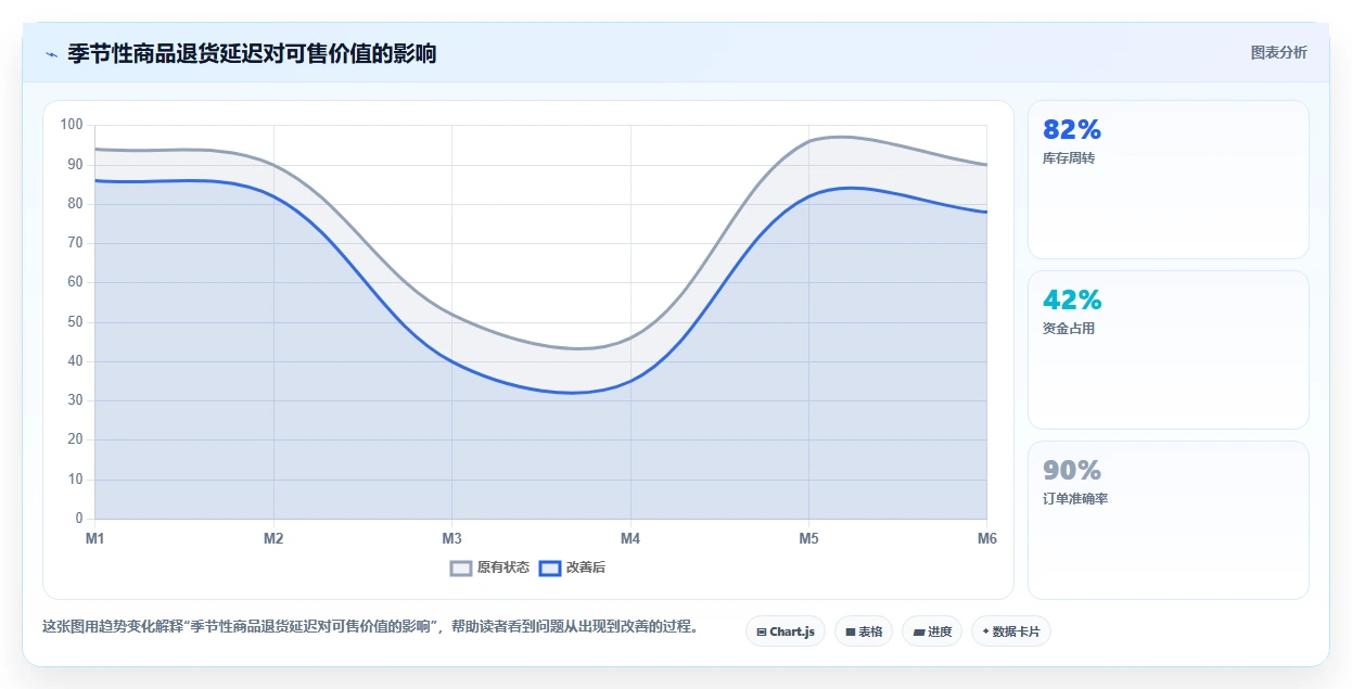 电商仓储管理：仓库主管案例思路：旺季备货怎样优化退货质检
