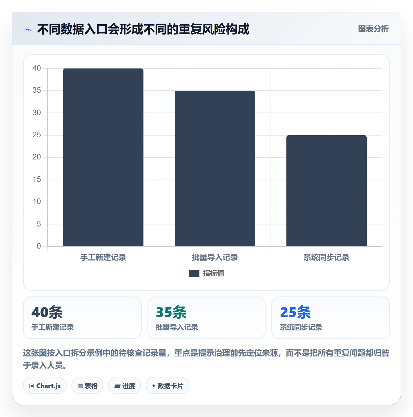 erp数据录入管理模板：围绕数据去重开展增长策略
