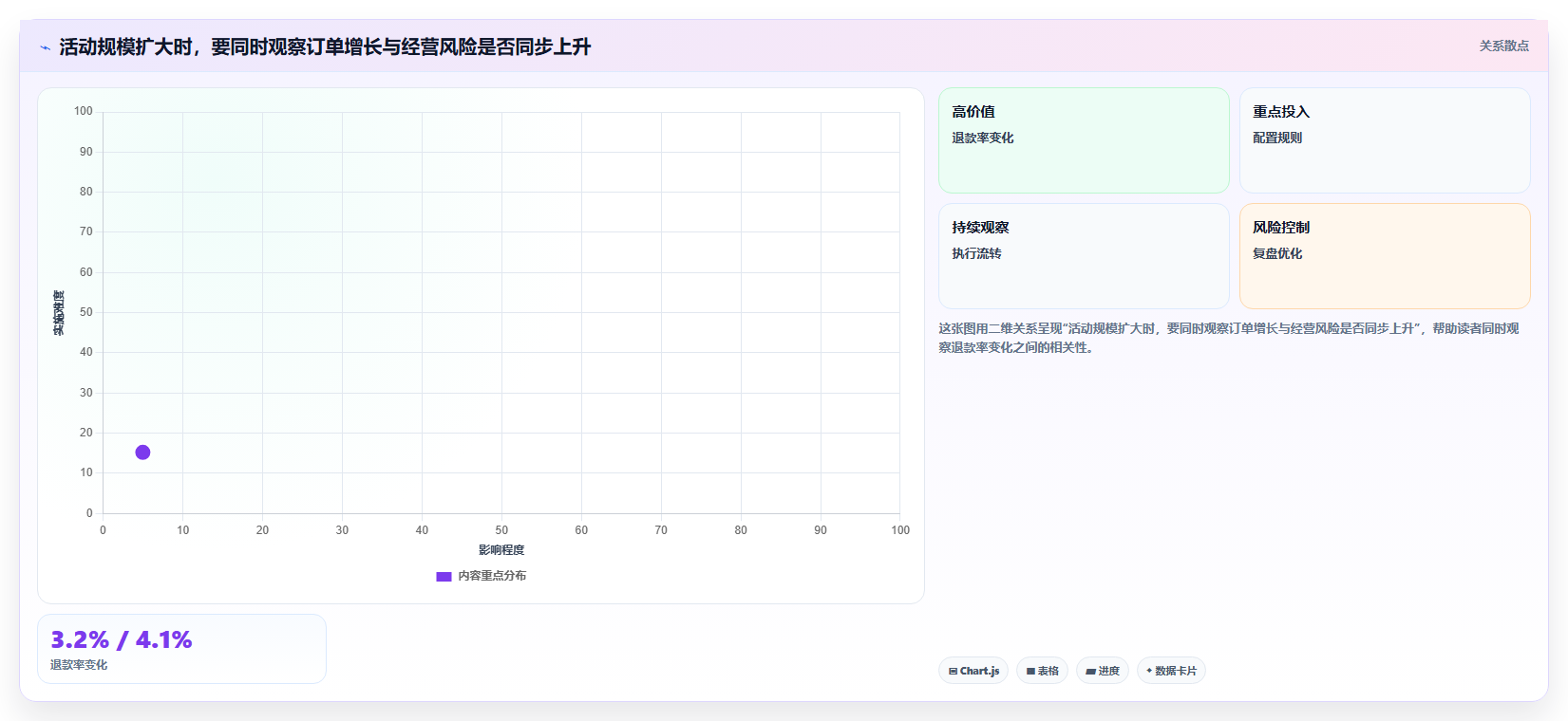 电商数据运营避坑指南：活动评估环节的指标体系要注意什么