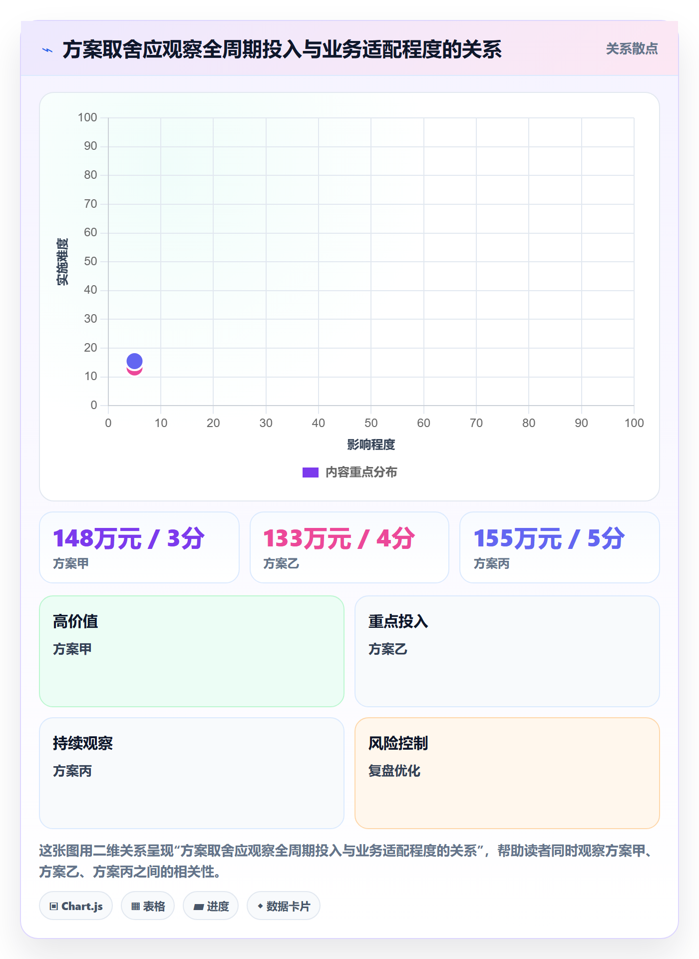 bi 平台实践指南：选型成本的进阶玩法怎样更有效
