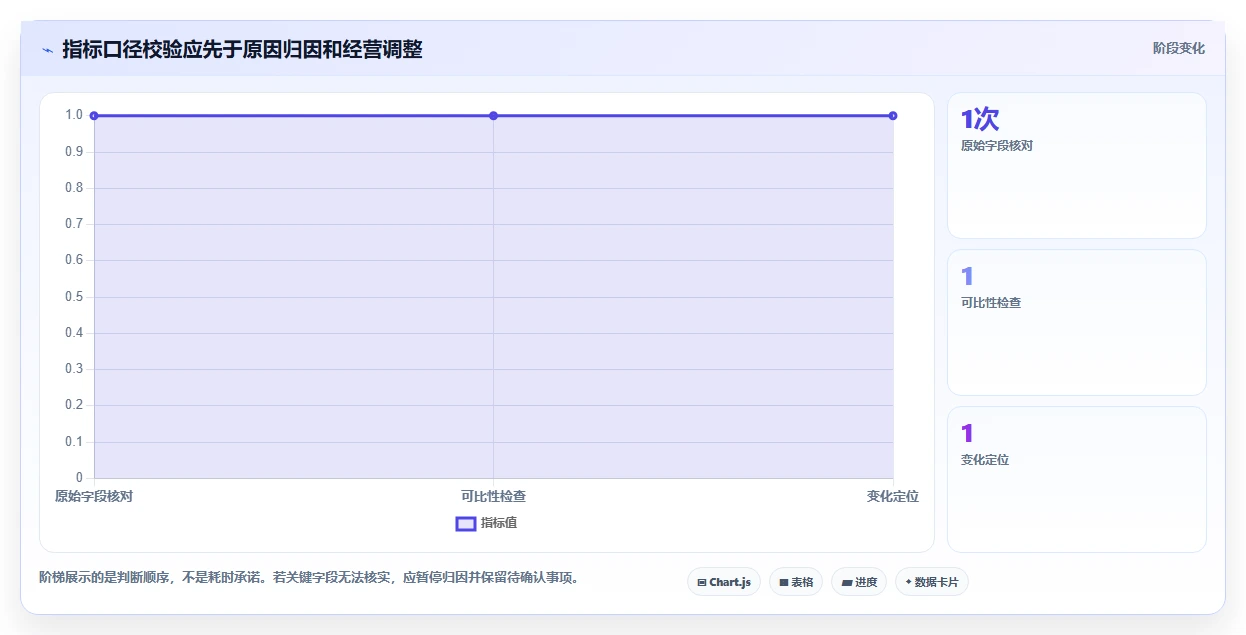 拼多多数据分析工具免费执行标准:流量来源环节如何体现指标体系