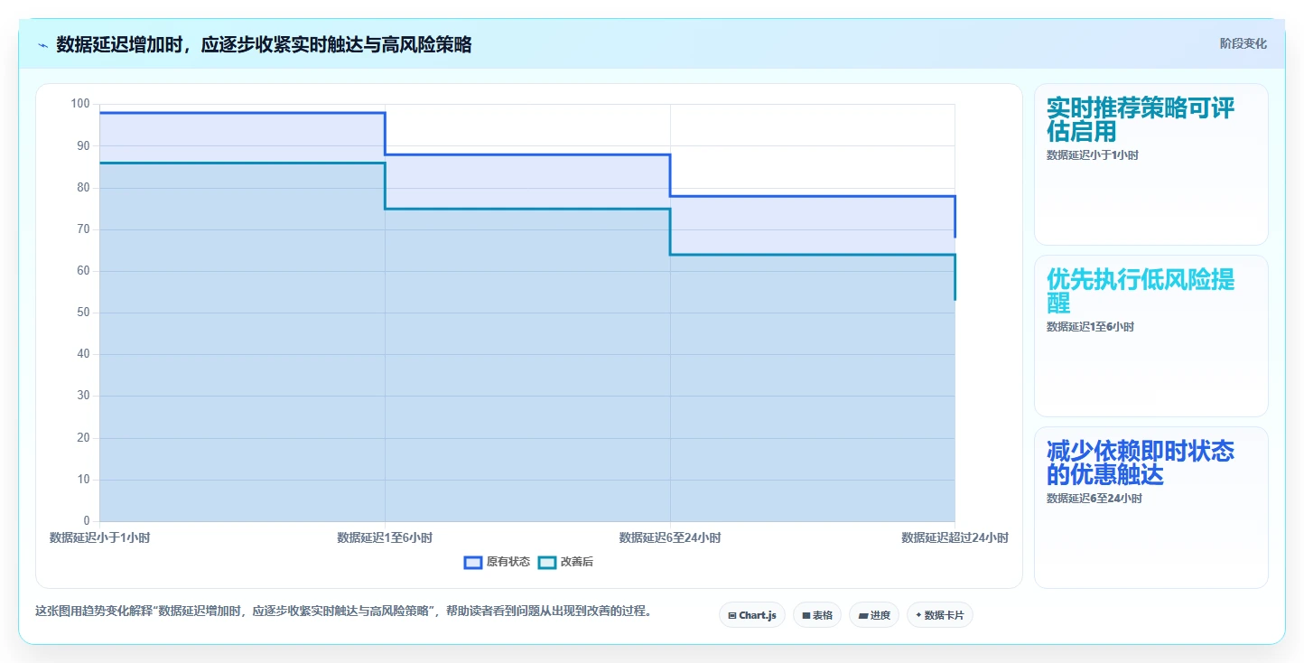电商crm系统实战复盘：从数据打通验证精细化运营效果