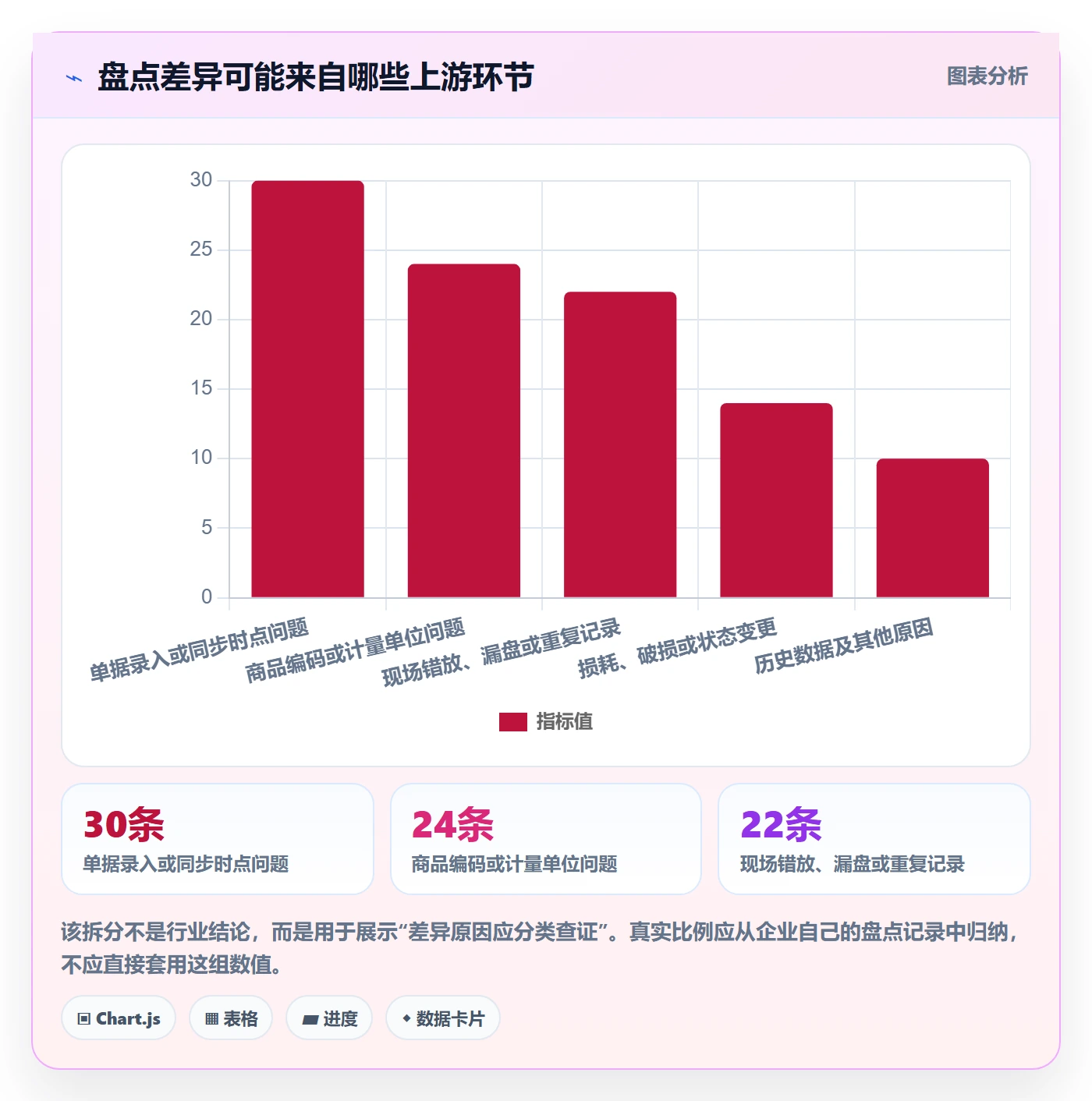 库存管理系统怎么用?盘点管理场景下的工具对比拆解