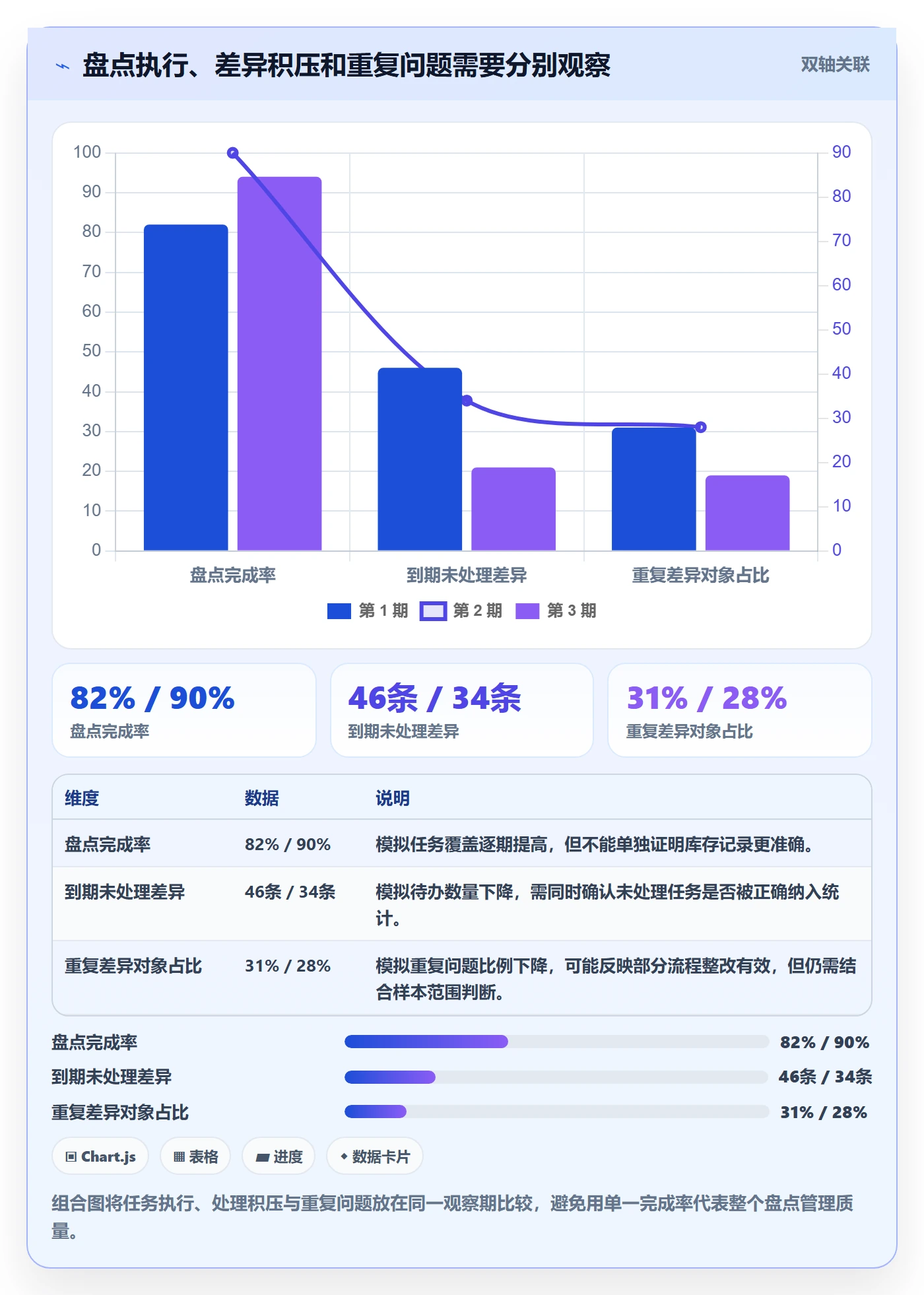 库存管理系统数据方法：用盘点管理支撑日常管理判断