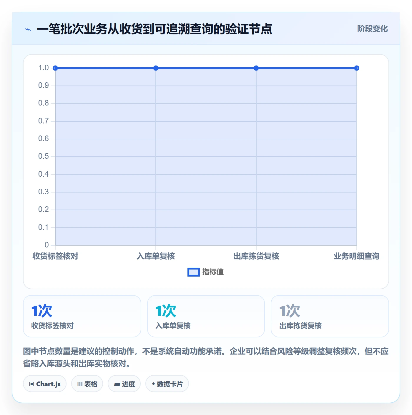库存管理系统操作手册：批次管理对应的入门指南步骤