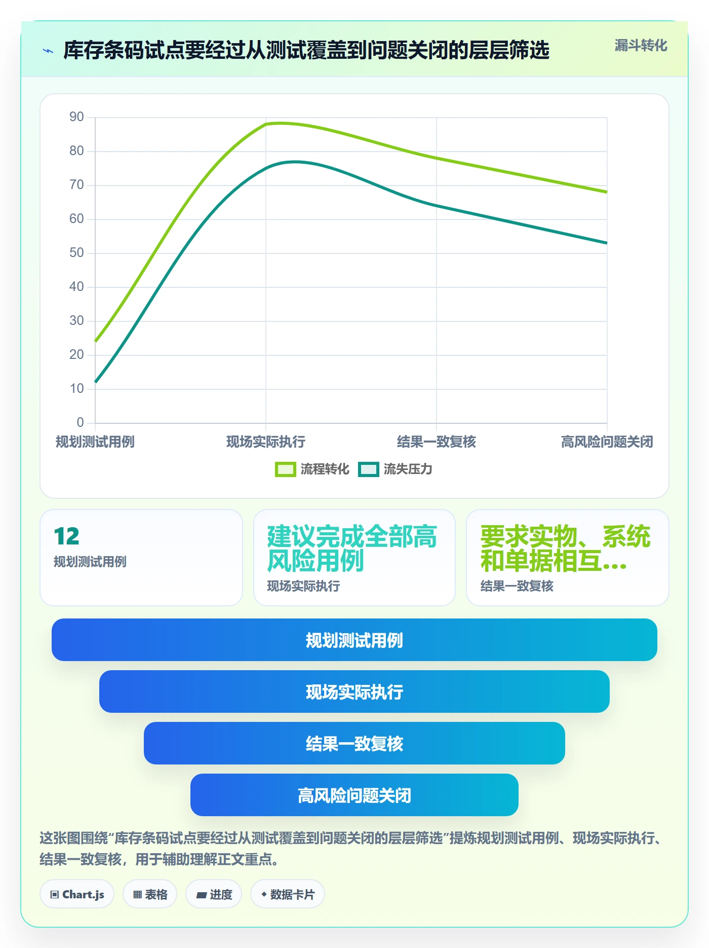 库存管理系统规划方法：条码作业与新手避坑如何衔接