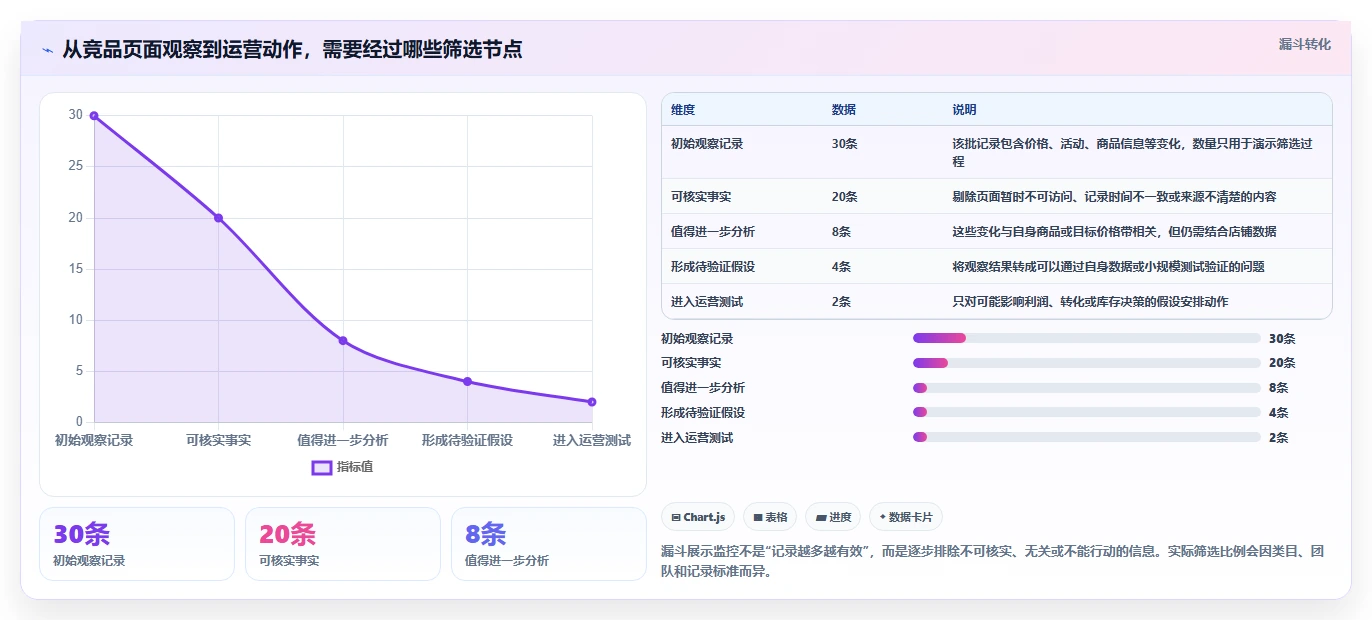 拼多多数据分析工具免费工作指南：用精细化运营解决竞品监控问题