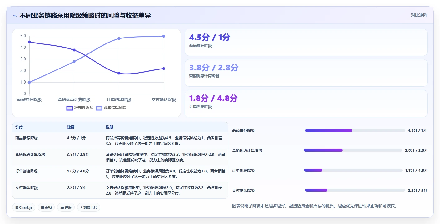 电商系统开发：项目经理实操指南：围绕系统架构解决“接口不稳定