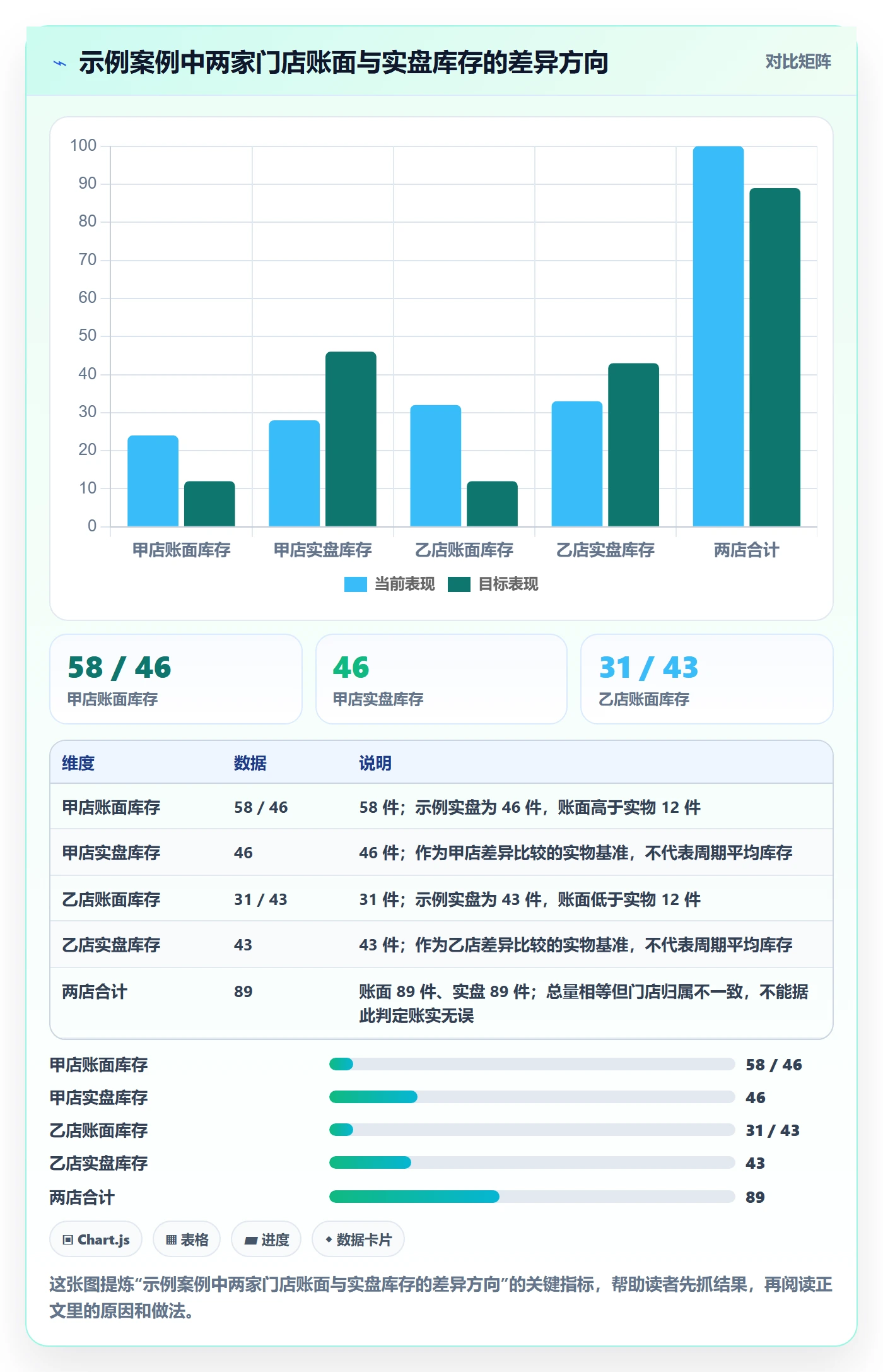 erp数据录入基础课：质量检查相关的多店经营一次讲透