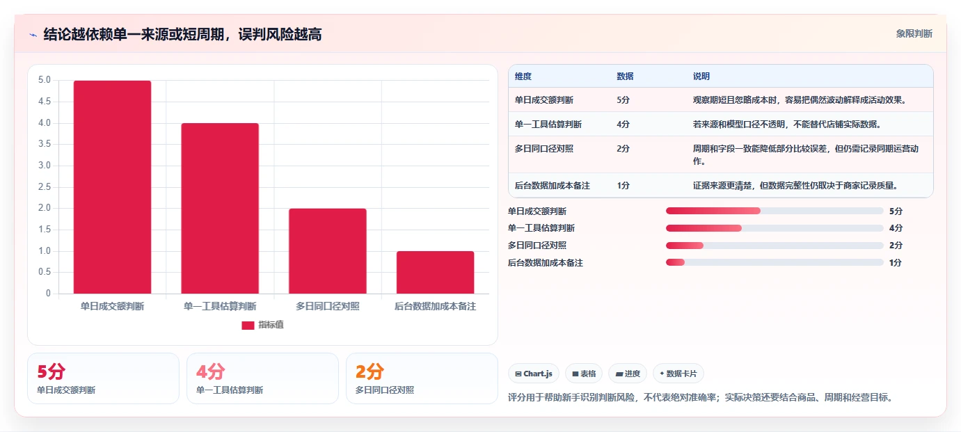 拼多多数据分析工具免费优化清单：活动表现与入门指南的关键动作