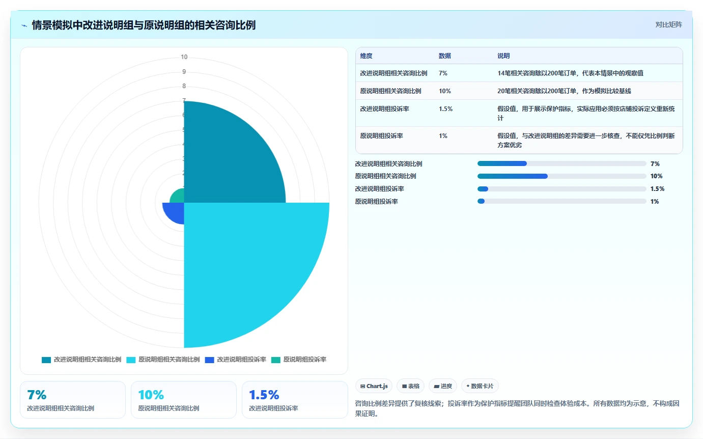 店铺运营包括哪些方面进阶课：围绕用户运营完善落地案例