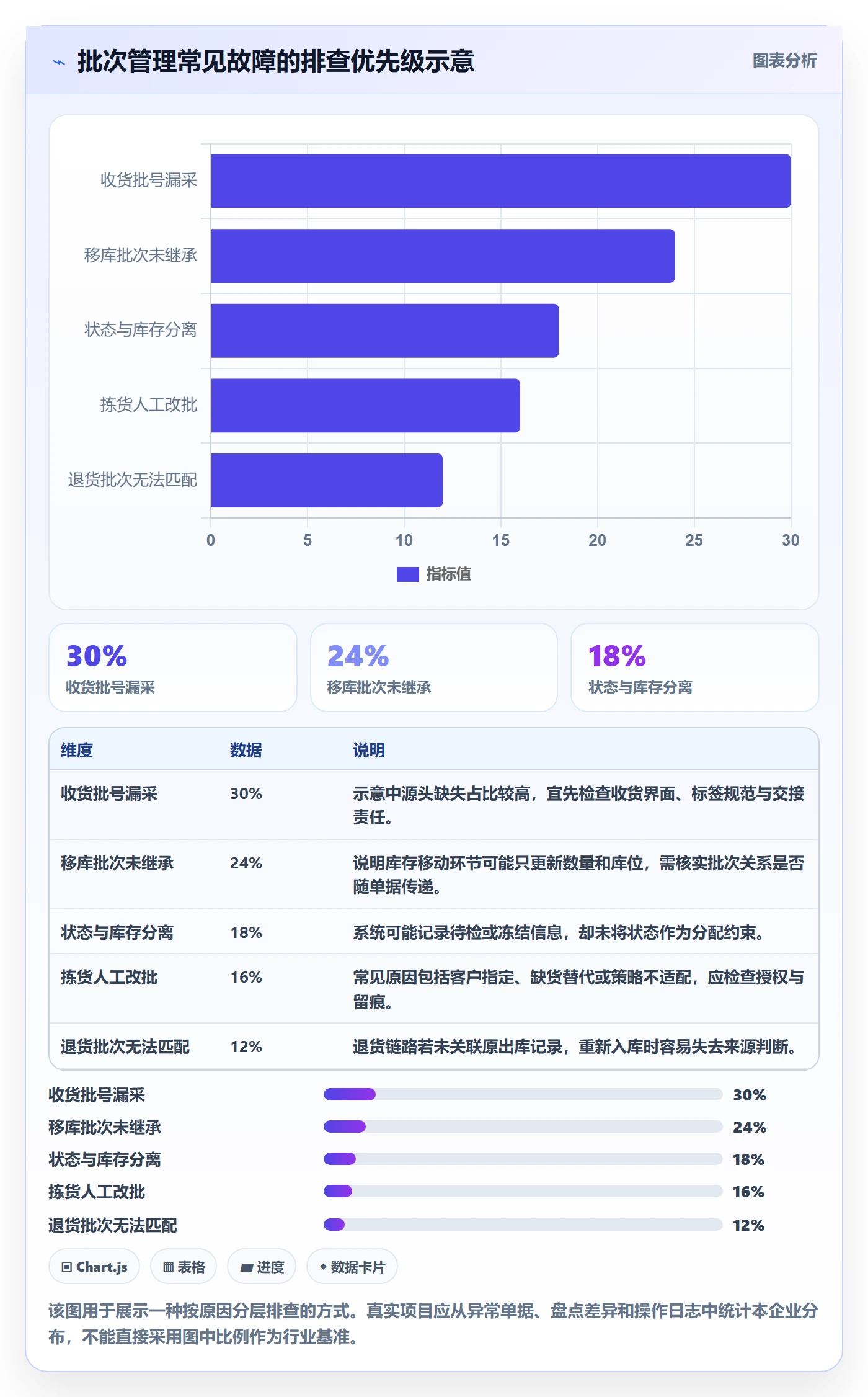 库存管理系统自动化方案：批次管理从哪里开始