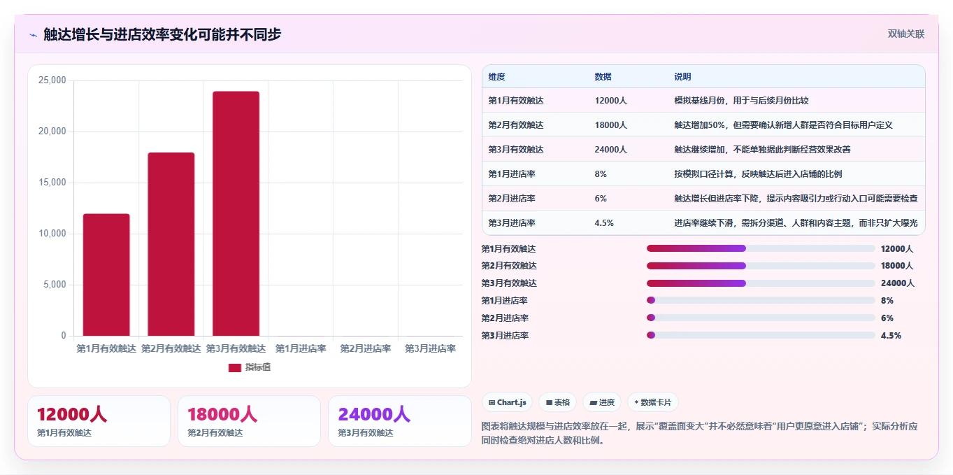 店铺运营包括哪些方面怎么用?内容运营场景下的核心功能拆解