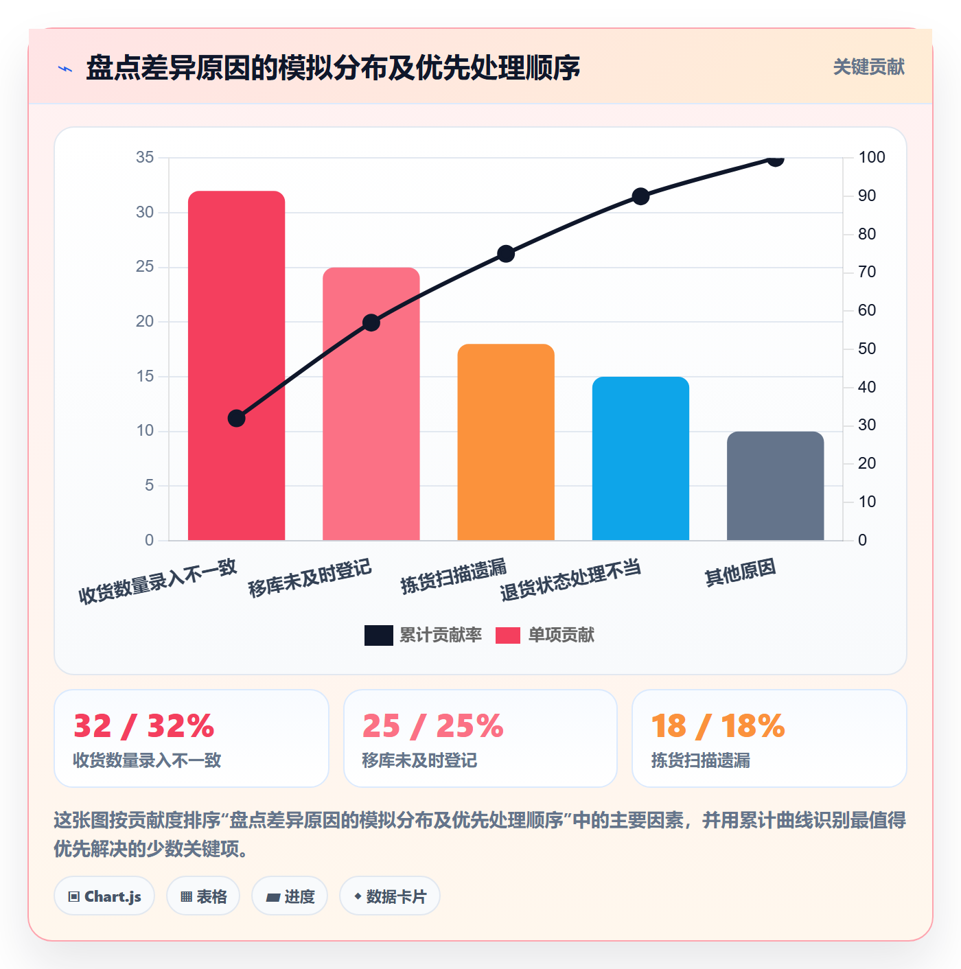 库存管理系统执行标准：出入库流程环节如何体现成本控制