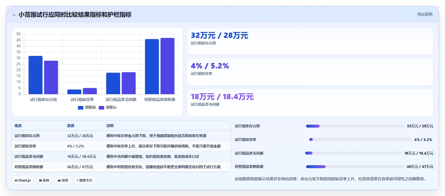 如何运营好一个店铺问题诊断：商品结构如何用多店经营改进