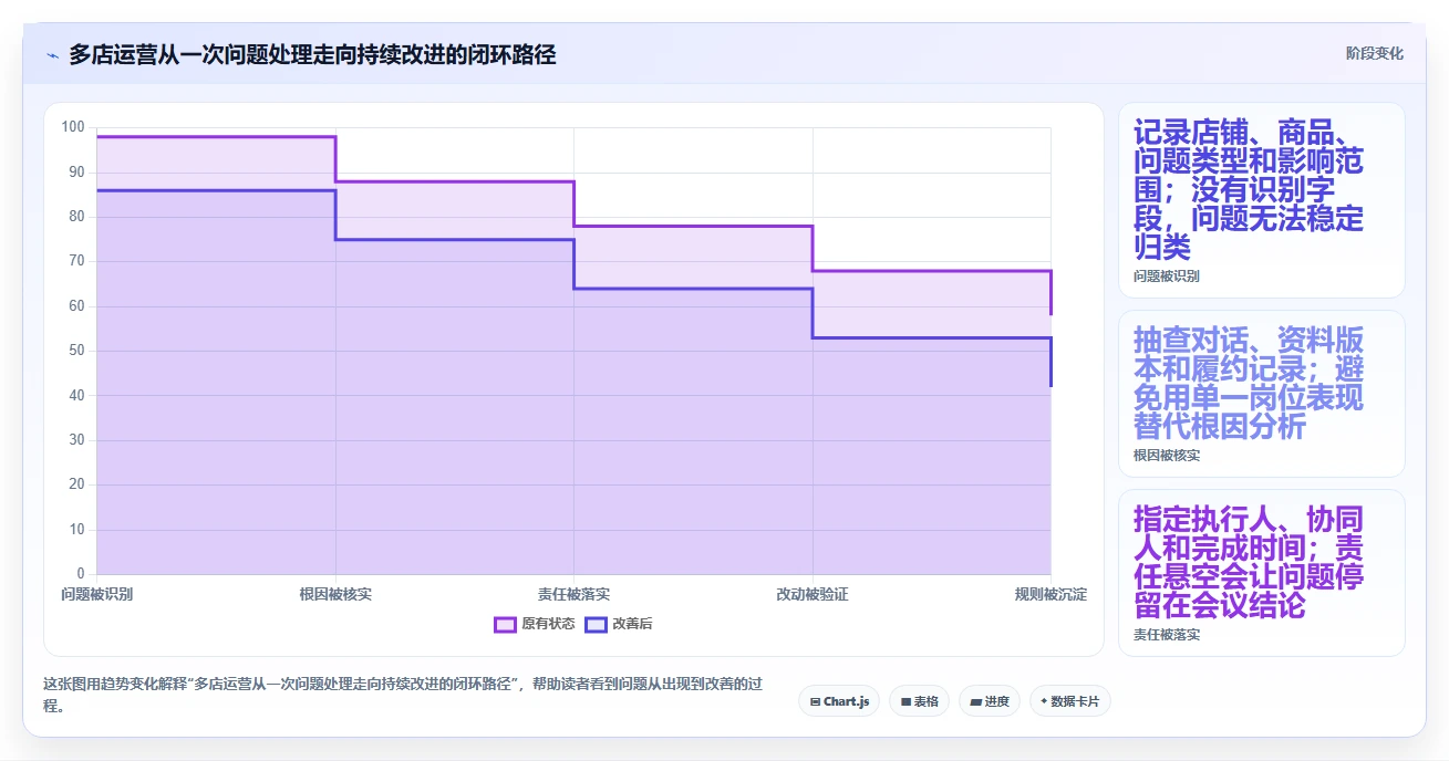 店铺运营包括哪些方面怎么落地？从客服管理讲清多店经营