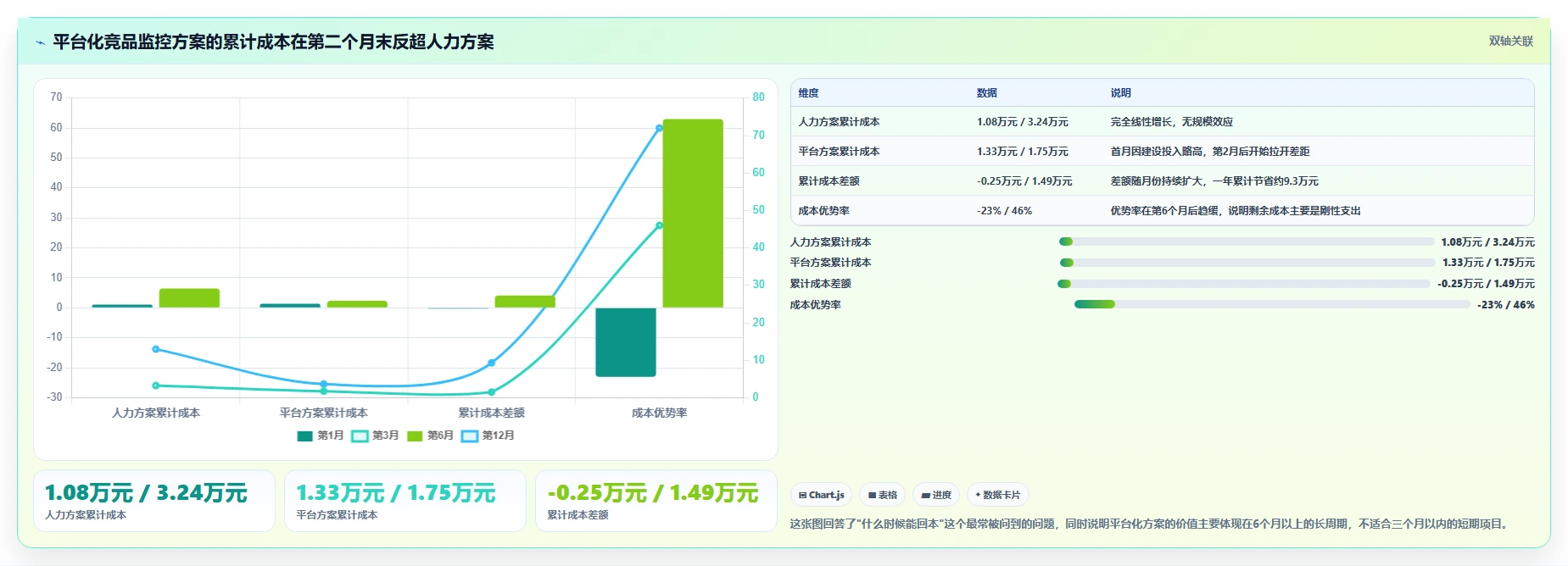 运营工具实施路径：竞品监控如何完成成本控制