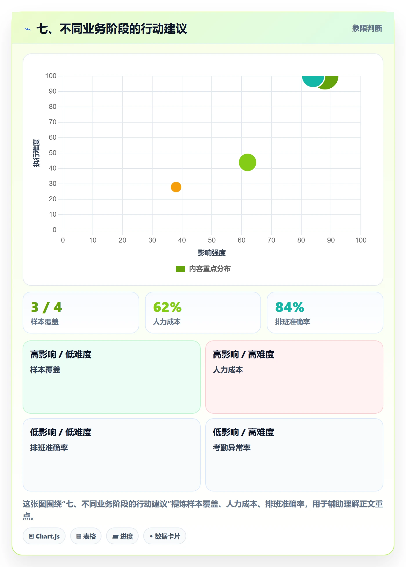 七、不同业务阶段的行动建议