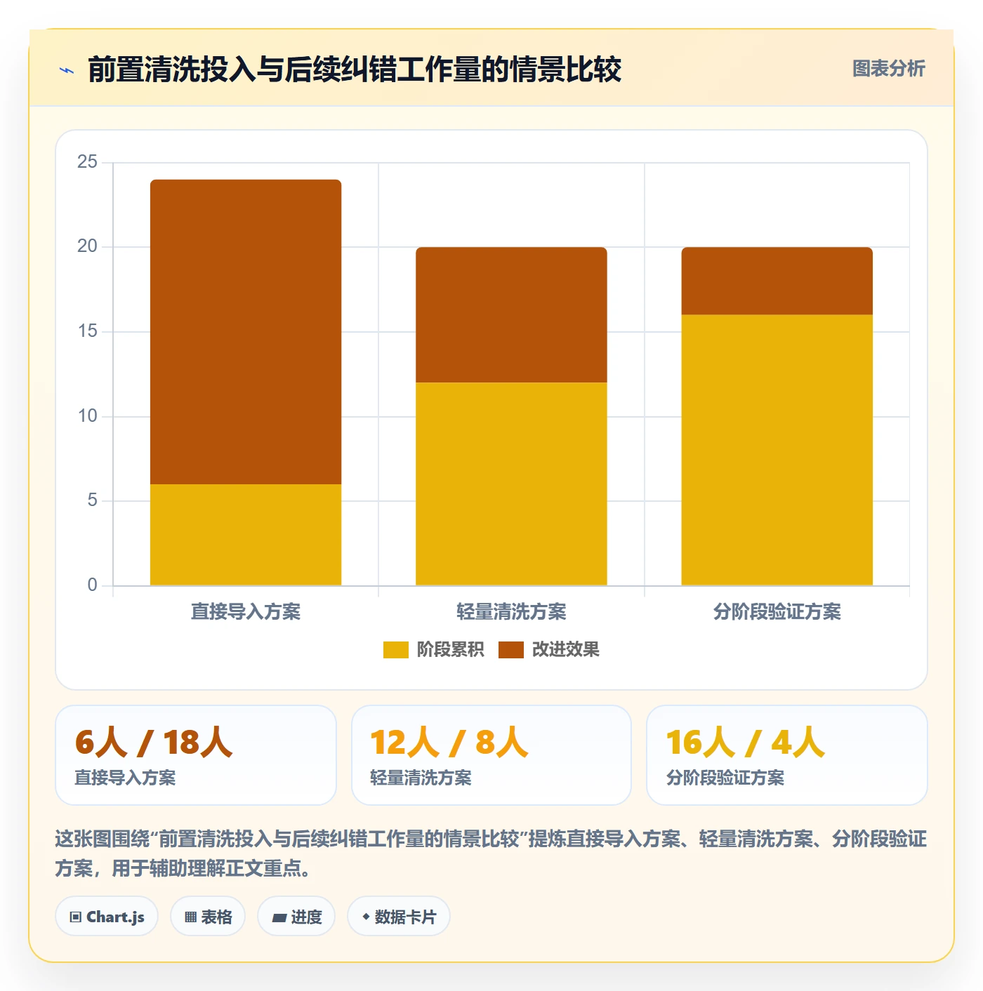 erp数据录入实施路径：基础资料如何完成中小商家
