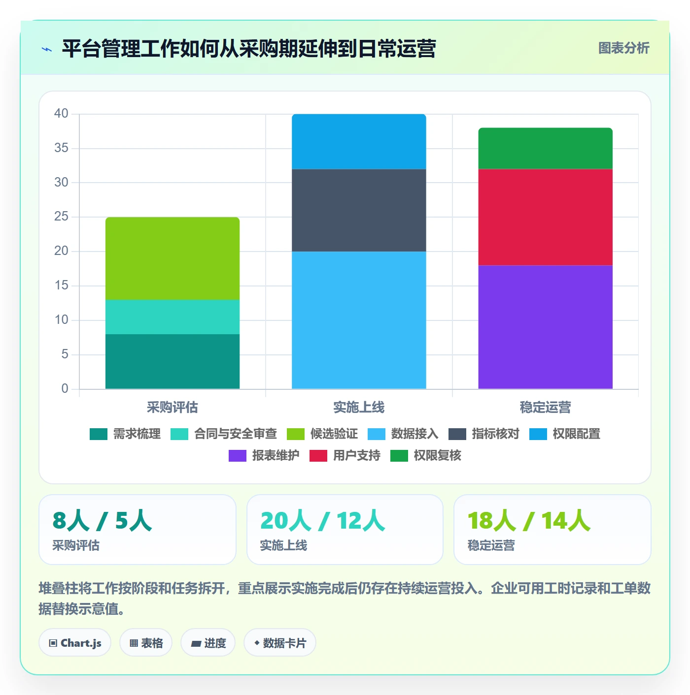 bi 平台怎么管？以选型成本为核心的进阶玩法方案