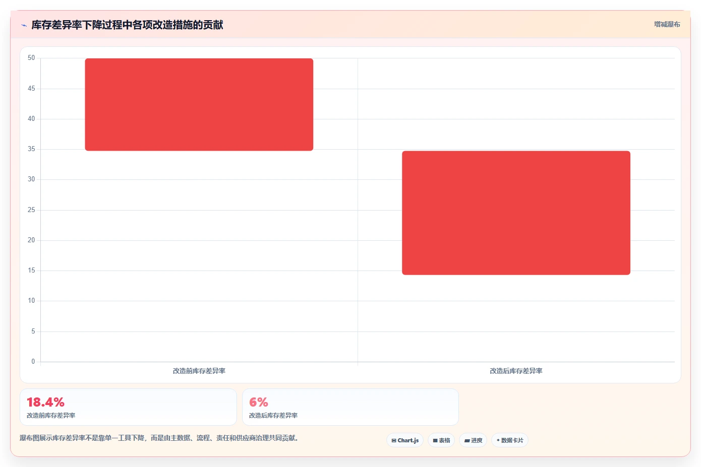 电商仓储管理：采购人员场景拆解：流程改造如何做到提升库存准确率